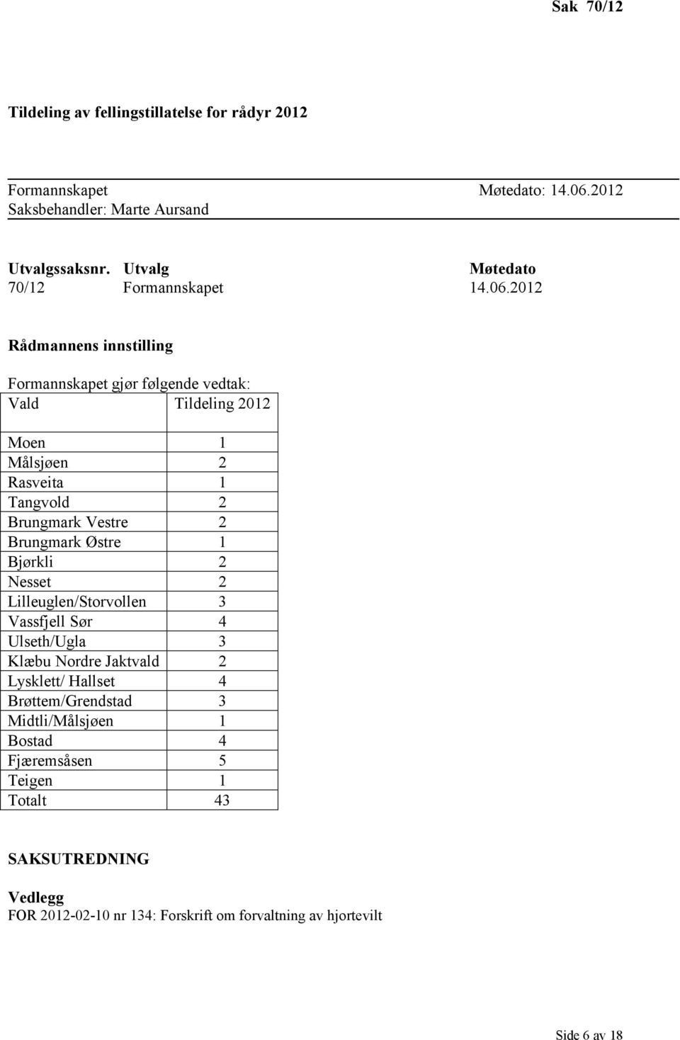 2012 Rådmannens innstilling Formannskapet gjør følgende vedtak: Vald Tildeling 2012 Moen 1 Målsjøen 2 Rasveita 1 Tangvold 2 Brungmark Vestre 2 Brungmark