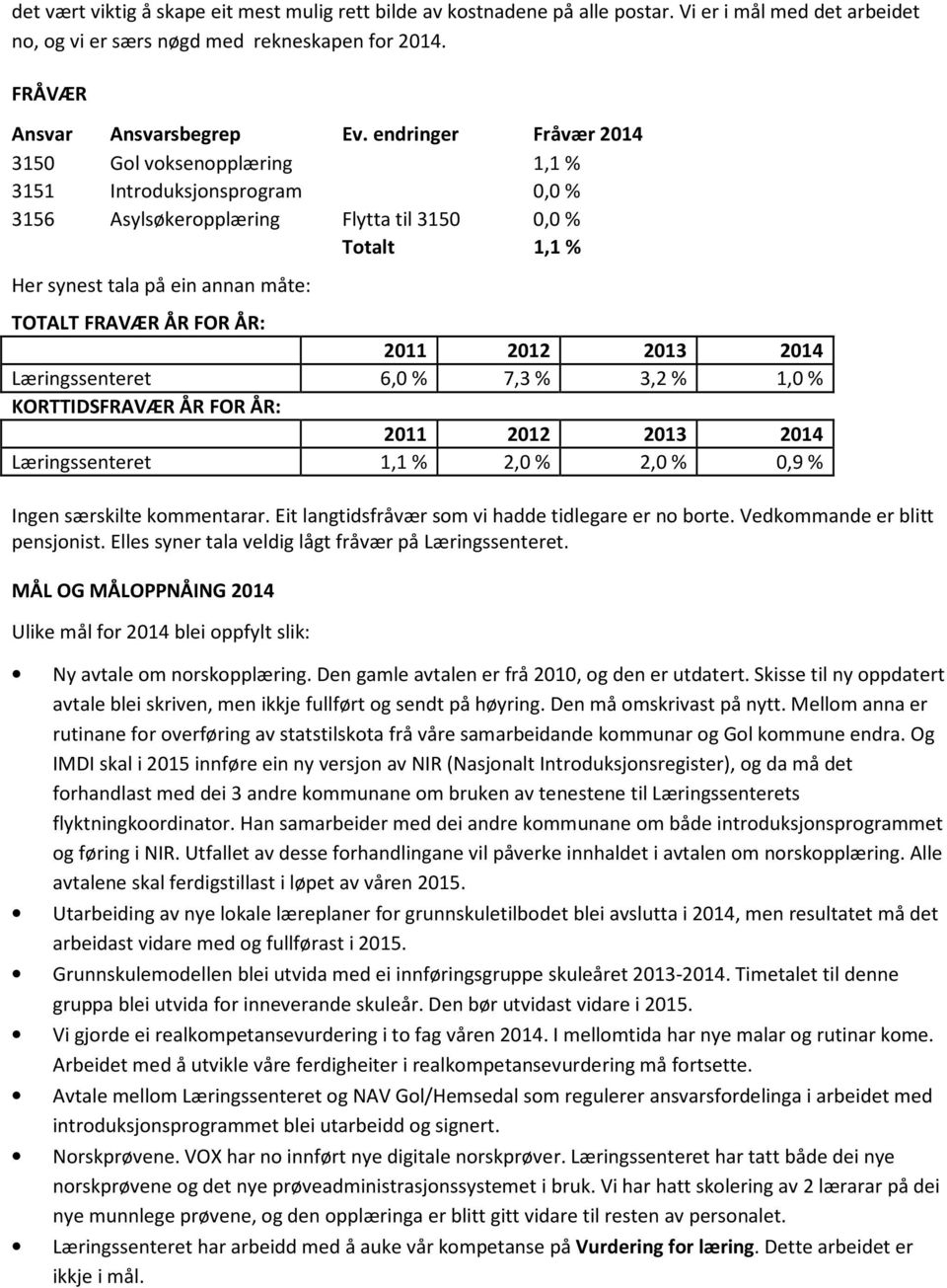 ÅR: 2011 2012 2013 2014 Læringssenteret 6,0 % 7,3 % 3,2 % 1,0 % KORTTIDSFRAVÆR ÅR FOR ÅR: 2011 2012 2013 2014 Læringssenteret 1,1 % 2,0 % 2,0 % 0,9 % Ingen særskilte kommentarar.