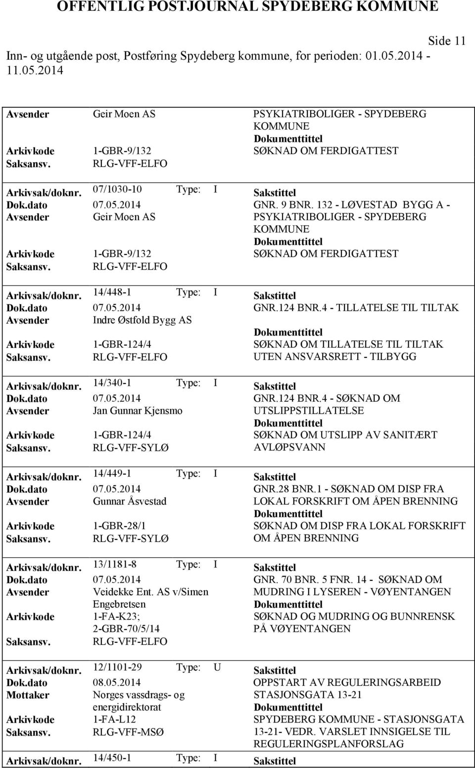 124 BNR.4 - TILLATELSE TIL TILTAK Avsender Indre Østfold Bygg AS Arkivkode 1-GBR-124/4 SØKNAD OM TILLATELSE TIL TILTAK UTEN ANSVARSRETT - TILBYGG Arkivsak/doknr. 14/340-1 Type: I Sakstittel Dok.