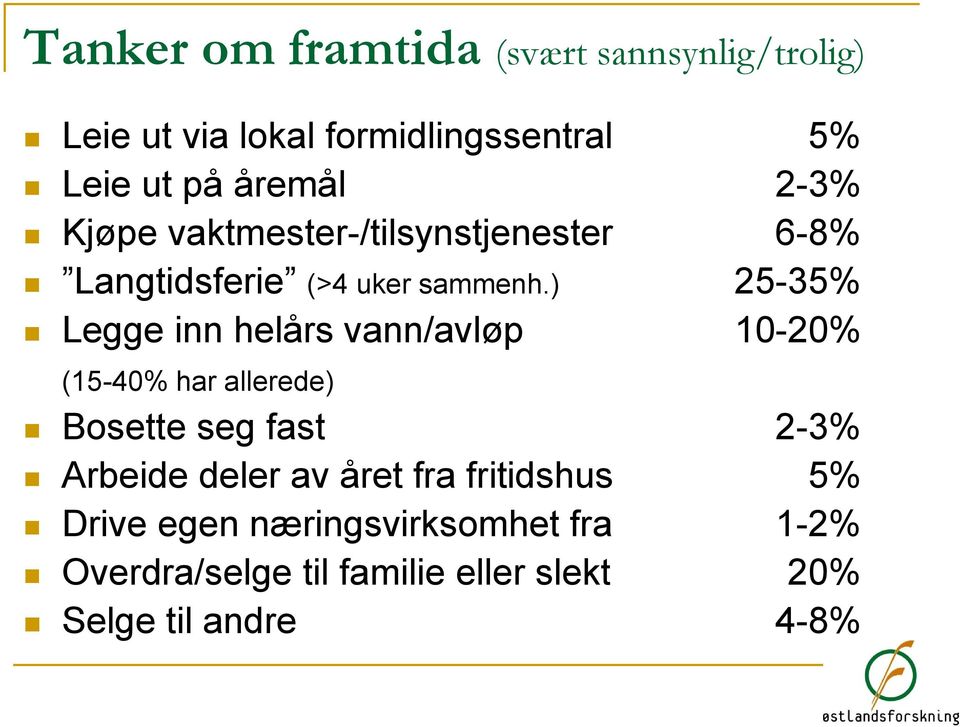 ) 25-35% Legge inn helårs vann/avløp 10-20% (15-40% har allerede) Bosette seg fast 2-3% Arbeide deler