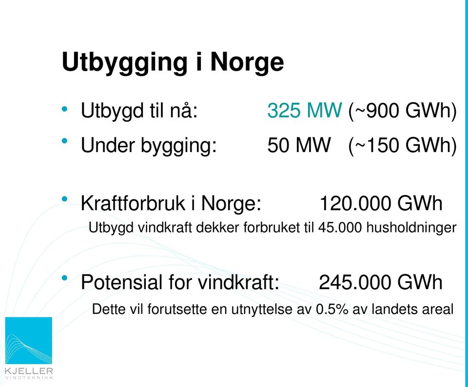 000 GWh Potensial for vindkraft: 245.