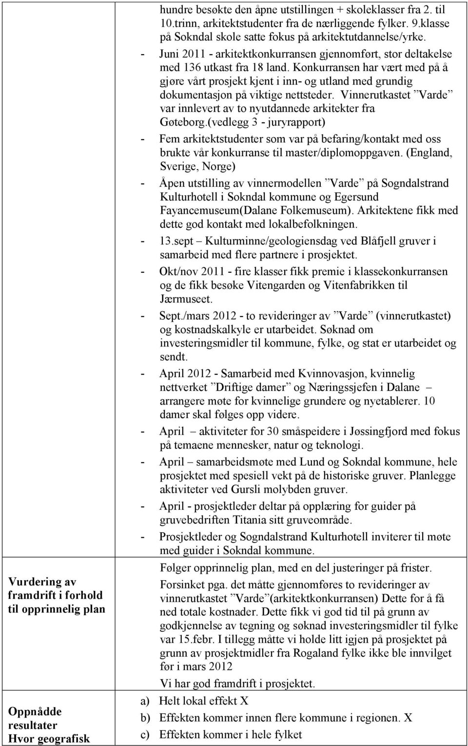 - Juni 2011 - arkitektkonkurransen gjennomført, stor deltakelse med 136 utkast fra 18 land.