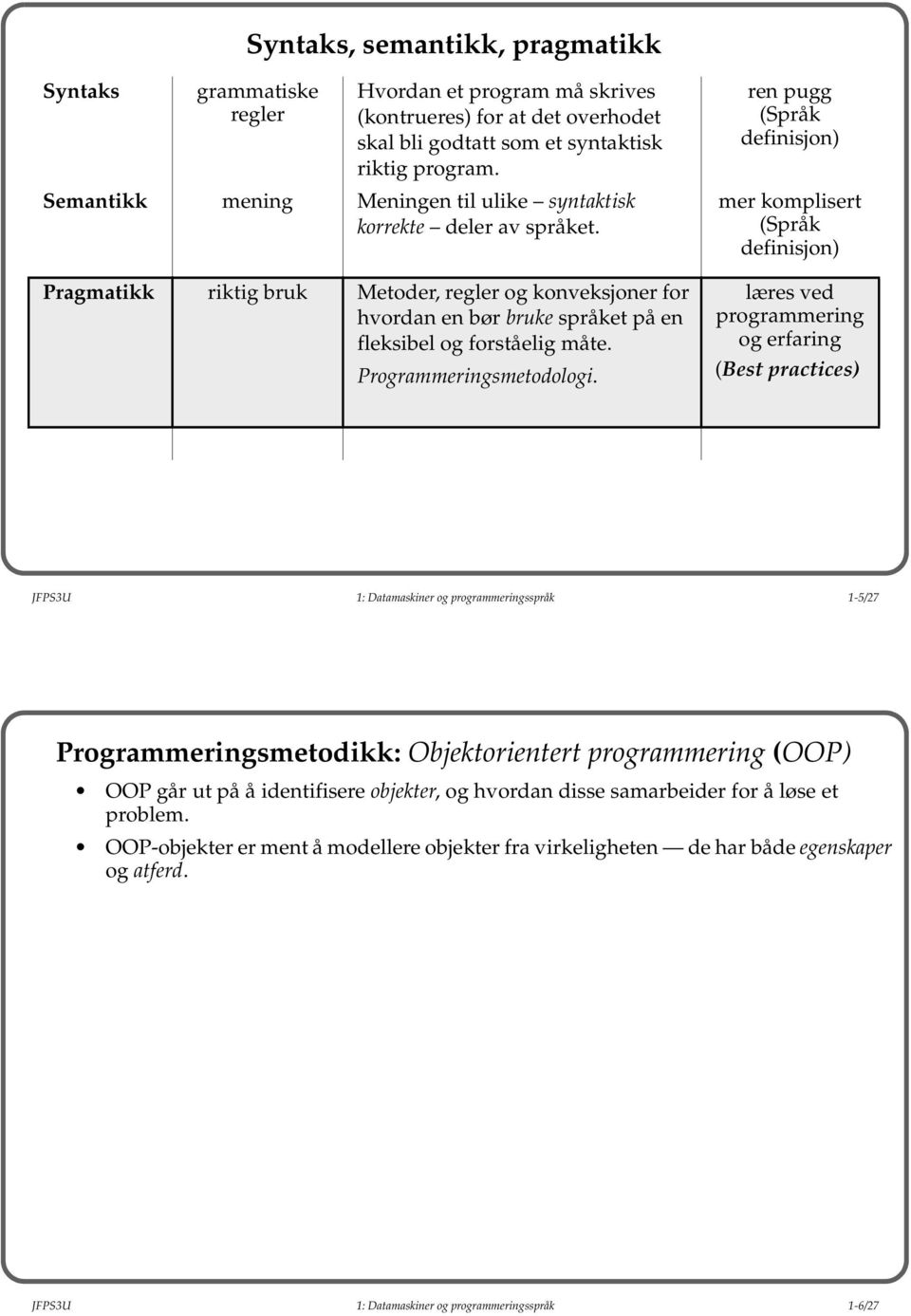 Programmeringsmetodologi.