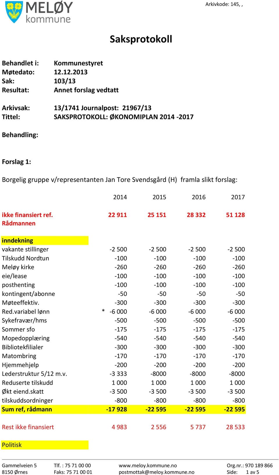 Tore Svendsgård (H) framla slikt forslag: 2014 2015 2016 2017 ikke finansiert ref.