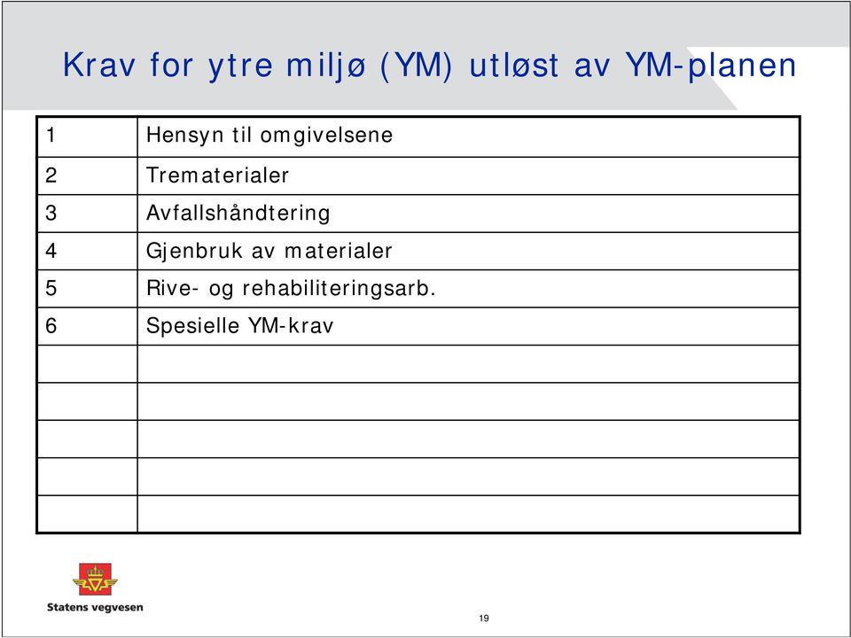 Avfallshåndtering 4 Gjenbruk av materialer 5