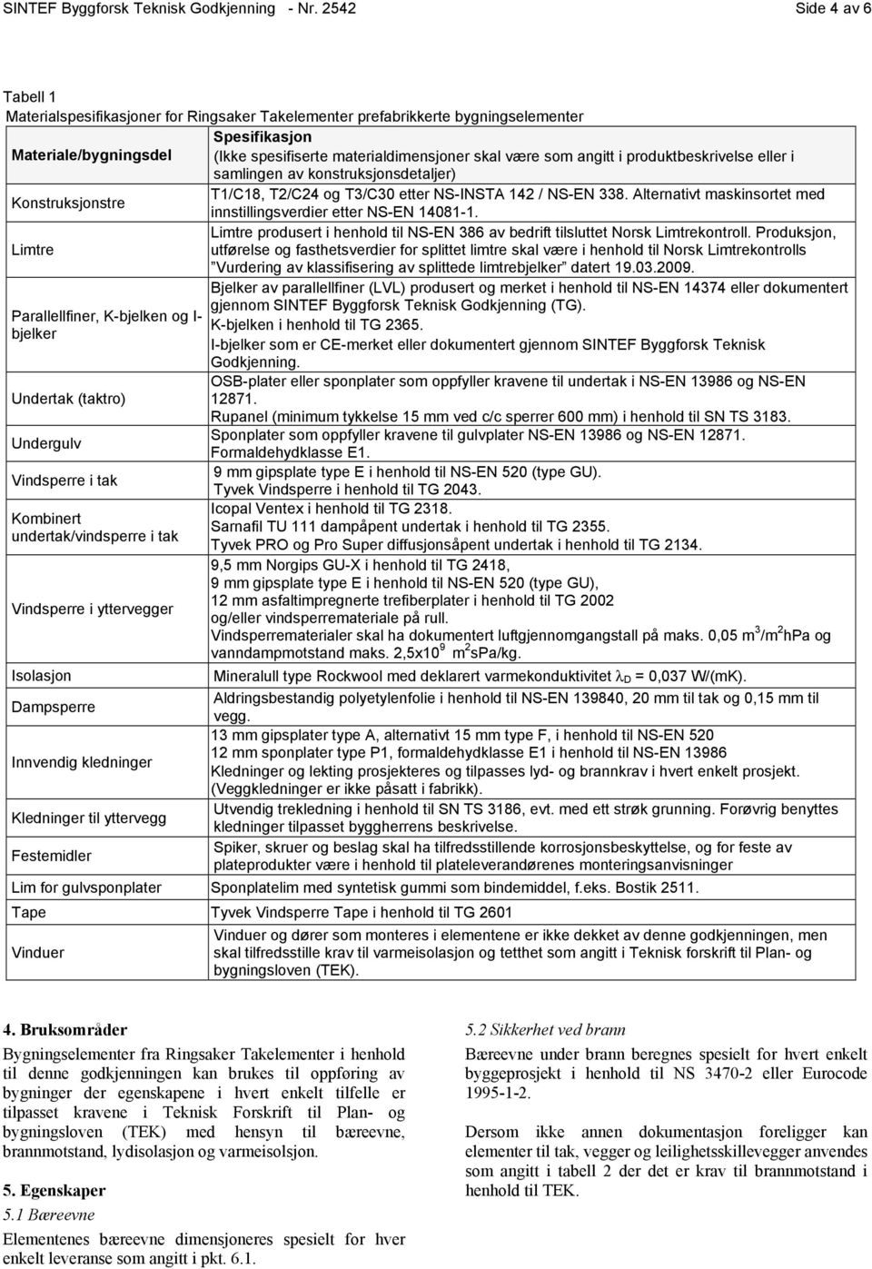 angitt i produktbeskrivelse eller i samlingen av konstruksjonsdetaljer) T1/C18, T2/C24 og T3/C30 etter NS-INSTA 142 / NS-EN 338.