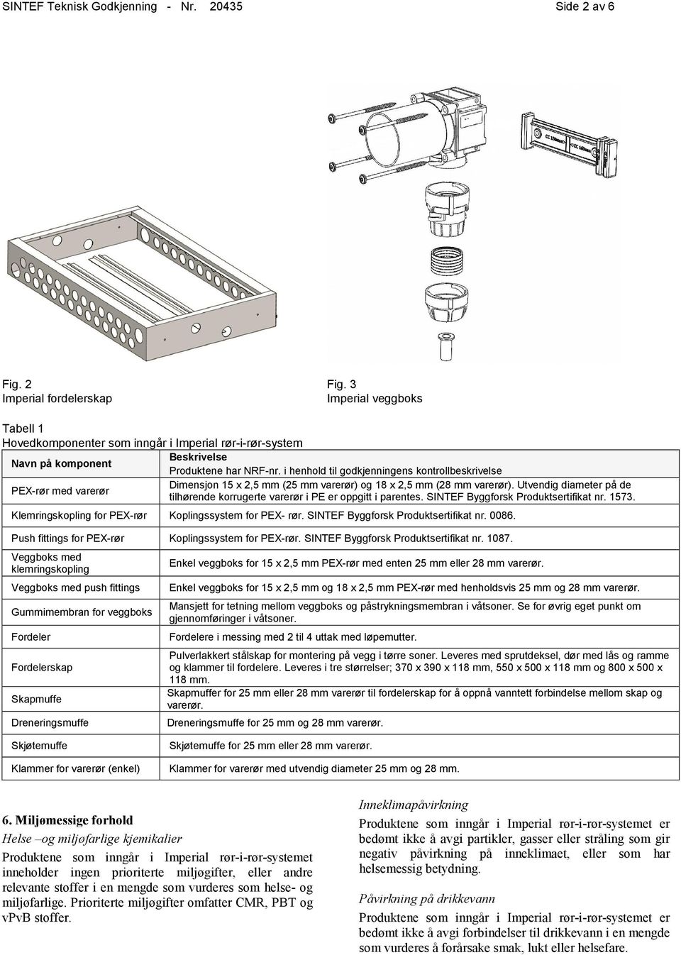 i henhold til godkjenningens kontrollbeskrivelse Dimensjon 15 x 2,5 mm (25 mm varerør) og 18 x 2,5 mm (28 mm varerør).