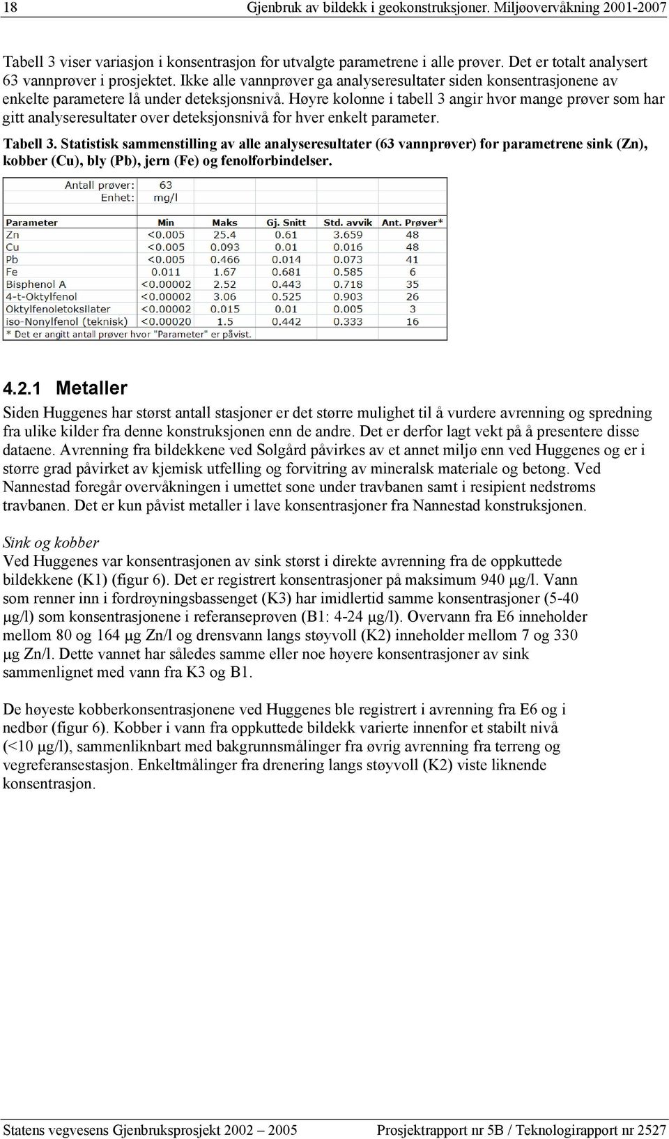 Høyre kolonne i tabell 3 angir hvor mange prøver som har gitt analyseresultater over deteksjonsnivå for hver enkelt parameter. Tabell 3.