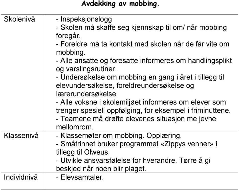 - Undersøkelse om mobbing en gang i året i tillegg til elevundersøkelse, foreldreundersøkelse og lærerundersøkelse.