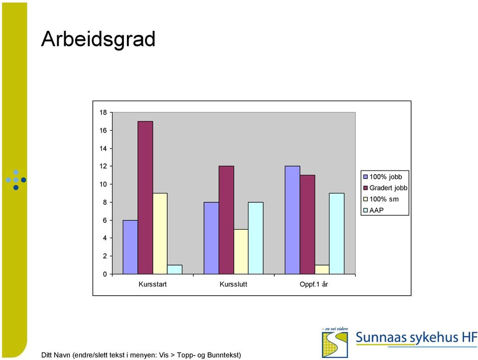 jobb 100% sm AAP 4 2 0