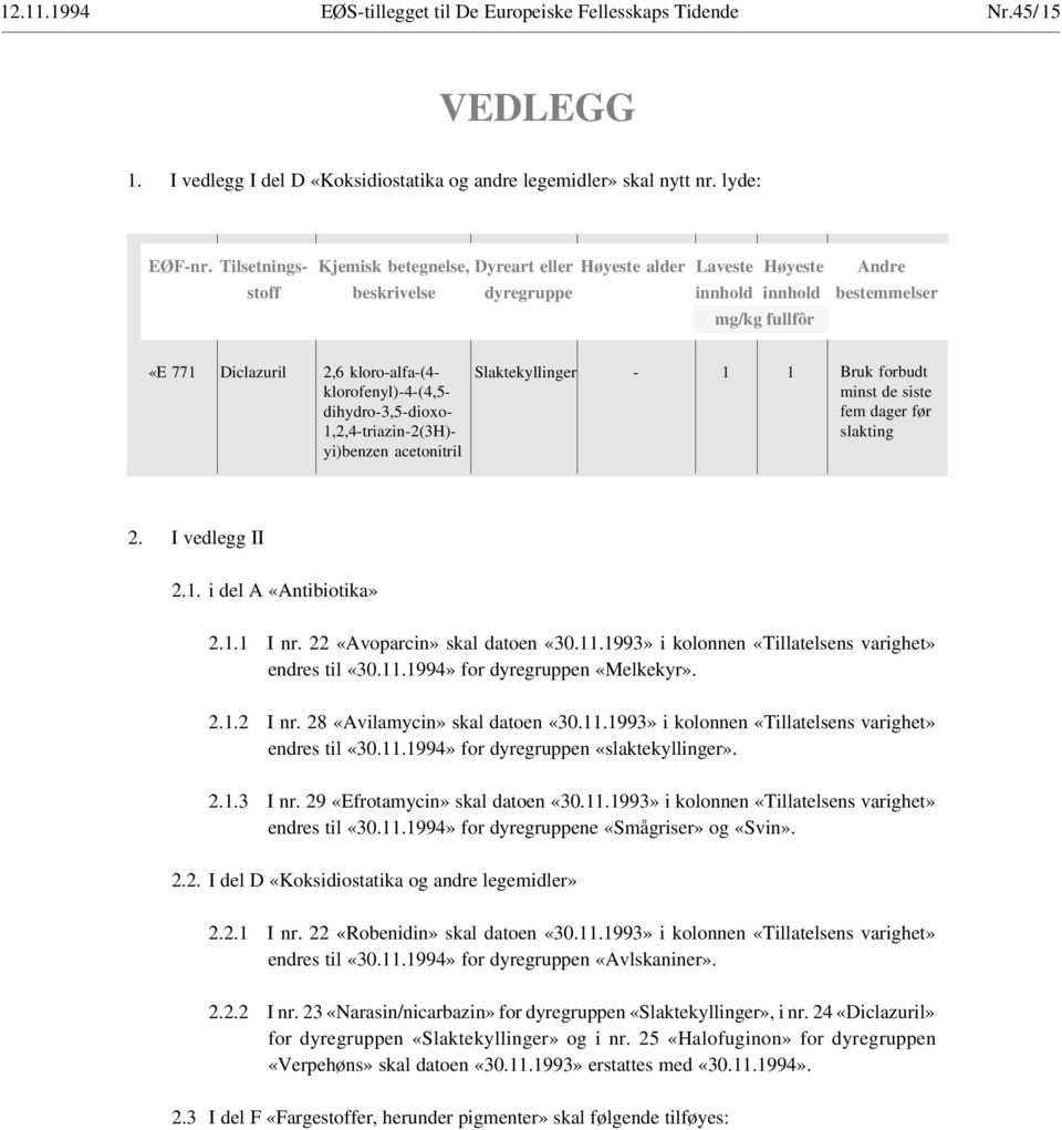 1,2,4-triazin-2(3H)- yi)benzen acetonitril laktekyllinger - 1 1 Bruk forbudt minst de siste fem dager før slakting 2 I vedlegg II 21 i del A «Antibiotika» 211 I nr 22 «Avoparcin» skal datoen