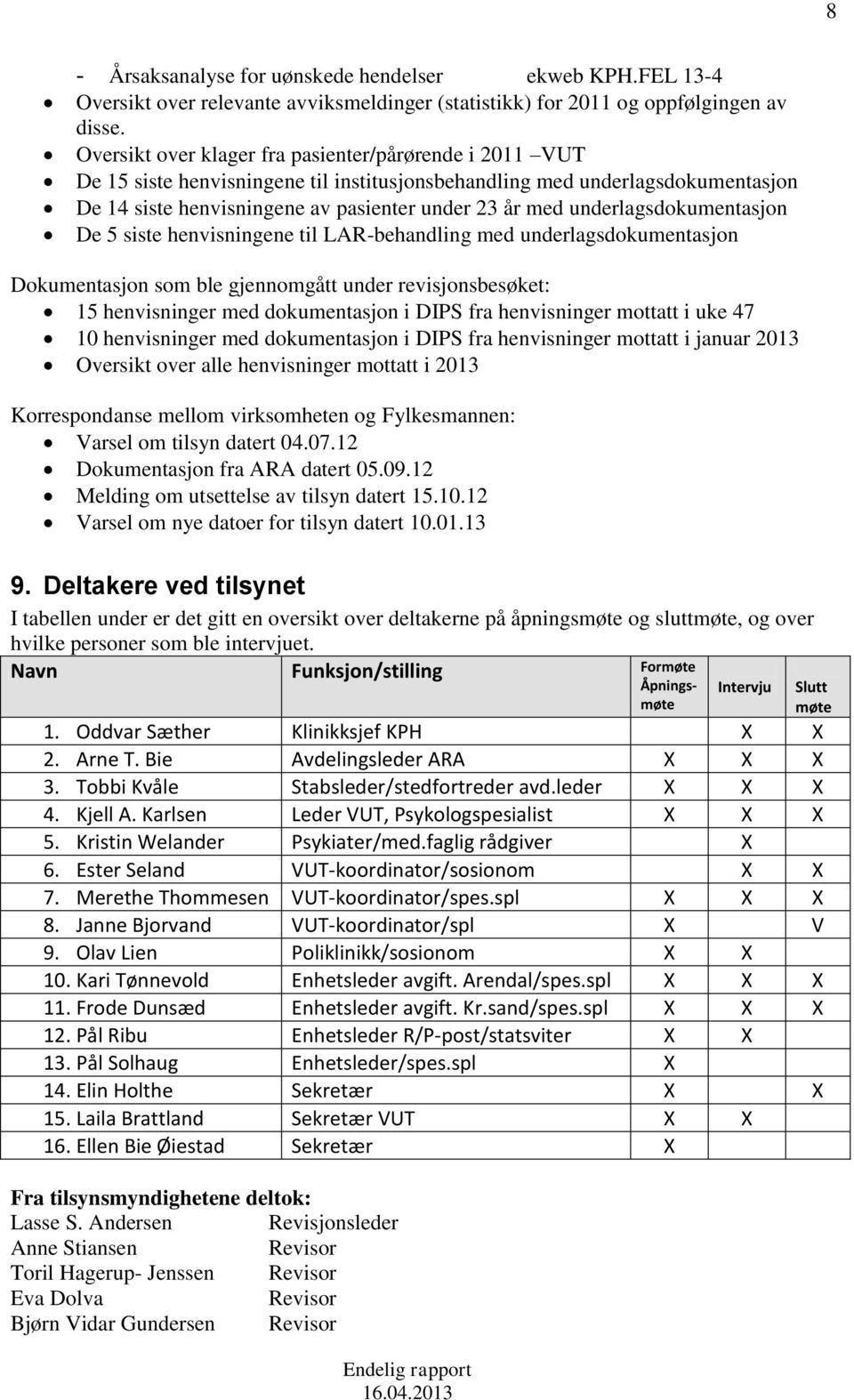 underlagsdokumentasjon De 5 siste henvisningene til LAR-behandling med underlagsdokumentasjon Dokumentasjon som ble gjennomgått under revisjonsbesøket: 15 henvisninger med dokumentasjon i DIPS fra