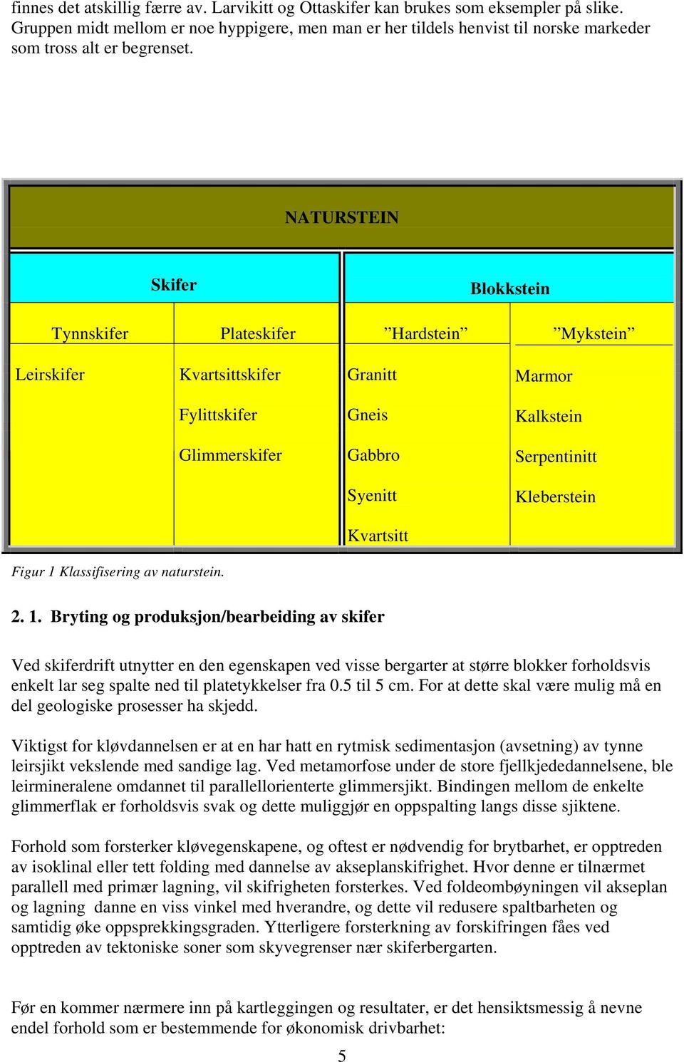 NATURSTEIN Skifer Blokkstein Tynnskifer Plateskifer Hardstein Mykstein Leirskifer Kvartsittskifer Granitt Marmor Fylittskifer Gneis Kalkstein Glimmerskifer Gabbro Serpentinitt Syenitt Kleberstein