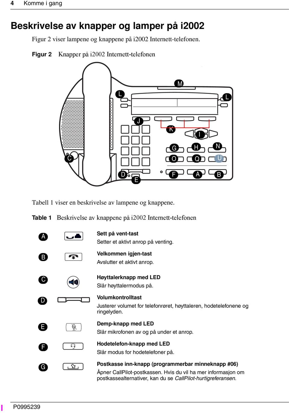 Table 1 Beskrivelse av knappene på i2002 Internett-telefonen A B Sett på vent-tast Setter et aktivt anrop på venting. Velkommen igjen-tast Avslutter et aktivt anrop.