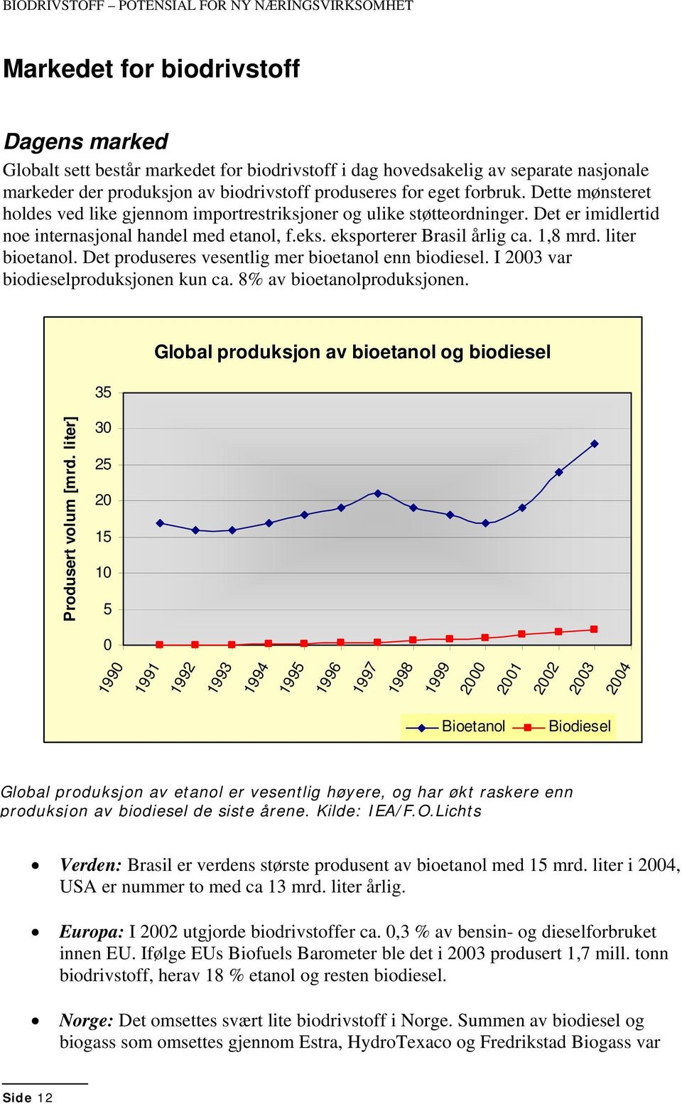 eksporterer Brasil årlig ca. 1,8 mrd. liter bioetanol. Det produseres vesentlig mer bioetanol enn biodiesel. I 2003 var biodieselproduksjonen kun ca. 8% av bioetanolproduksjonen.