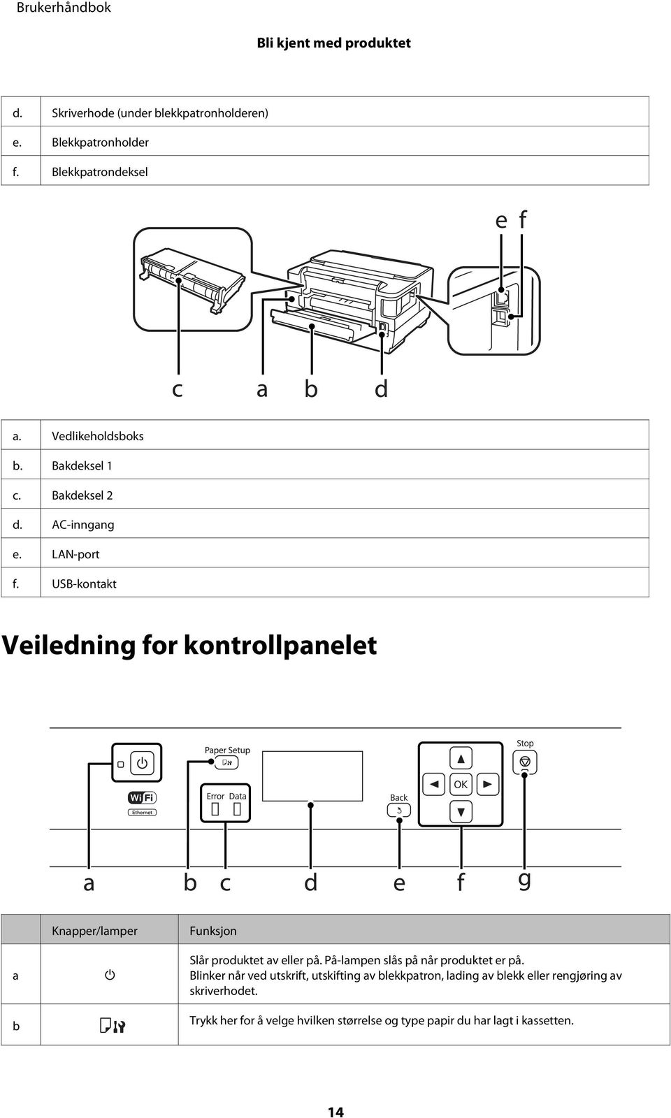 USB-kontakt Veiledning for kontrollpanelet a b Knapper/lamper P Funksjon Slår produktet av eller på.