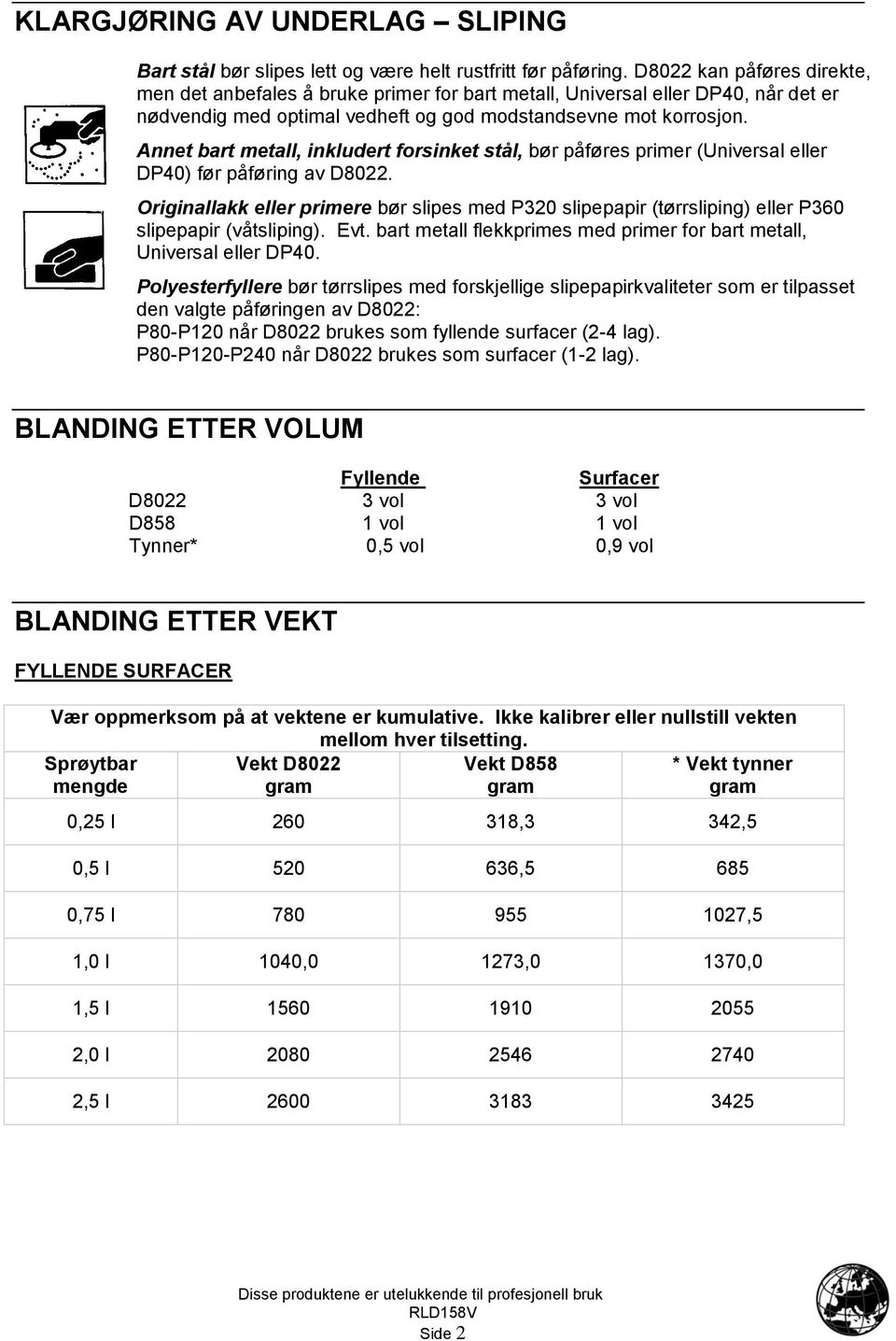 Annet bart metall, inkludert forsinket stål, bør påføres primer (Universal eller DP40) før påføring av D8022.