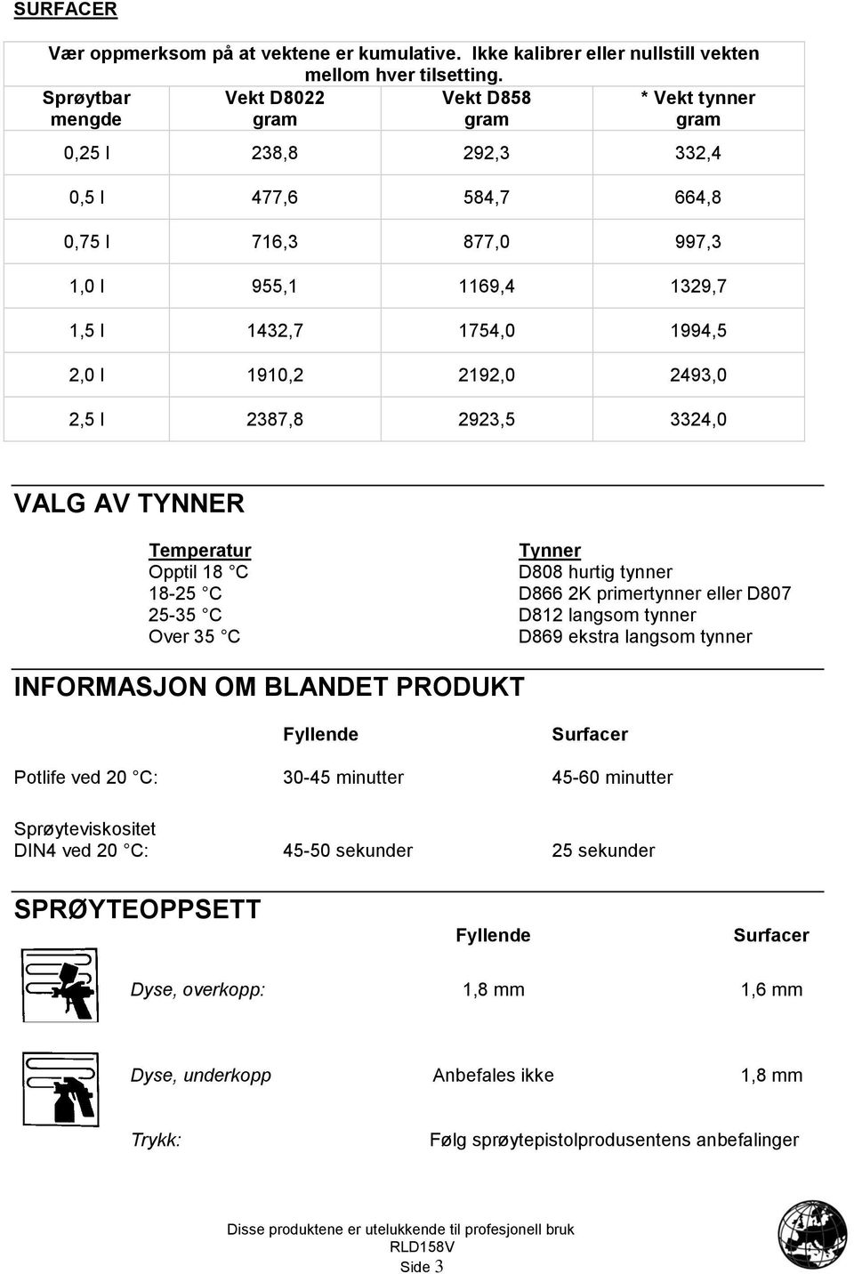 2493,0 2,5 l 2387,8 2923,5 3324,0 VALG AV TYNNER Temperatur Tynner Opptil 18 C D808 hurtig tynner 18-25 C D866 2K primertynner eller D807 25-35 C D812 langsom tynner Over 35 C D869 ekstra langsom