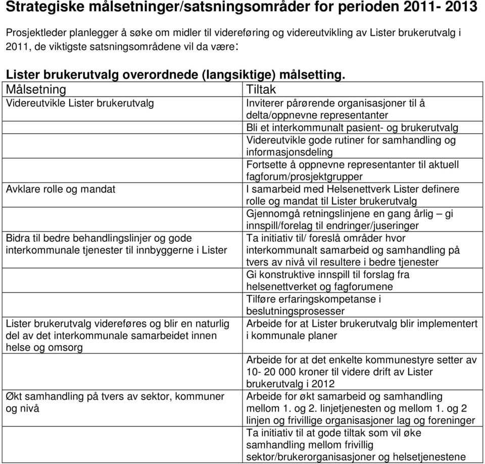 Målsetning Tiltak Videreutvikle brukerutvalg Avklare rolle og mandat Bidra til bedre behandlingslinjer og gode interkommunale tjenester til innbyggerne i brukerutvalg videreføres og blir en naturlig