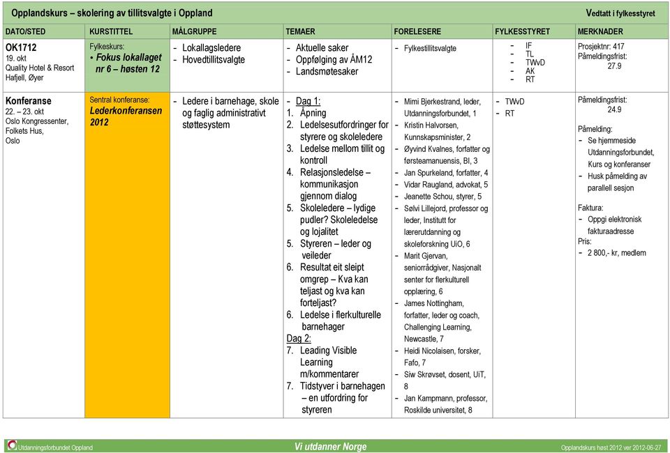 Ledelsesutfordringer for styrere og skoleledere 3. Ledelse mellom tillit og kontroll 4. Relasjonsledelse kommunikasjon gjennom dialog 5. Skoleledere lydige pudler? Skoleledelse og lojalitet 5.