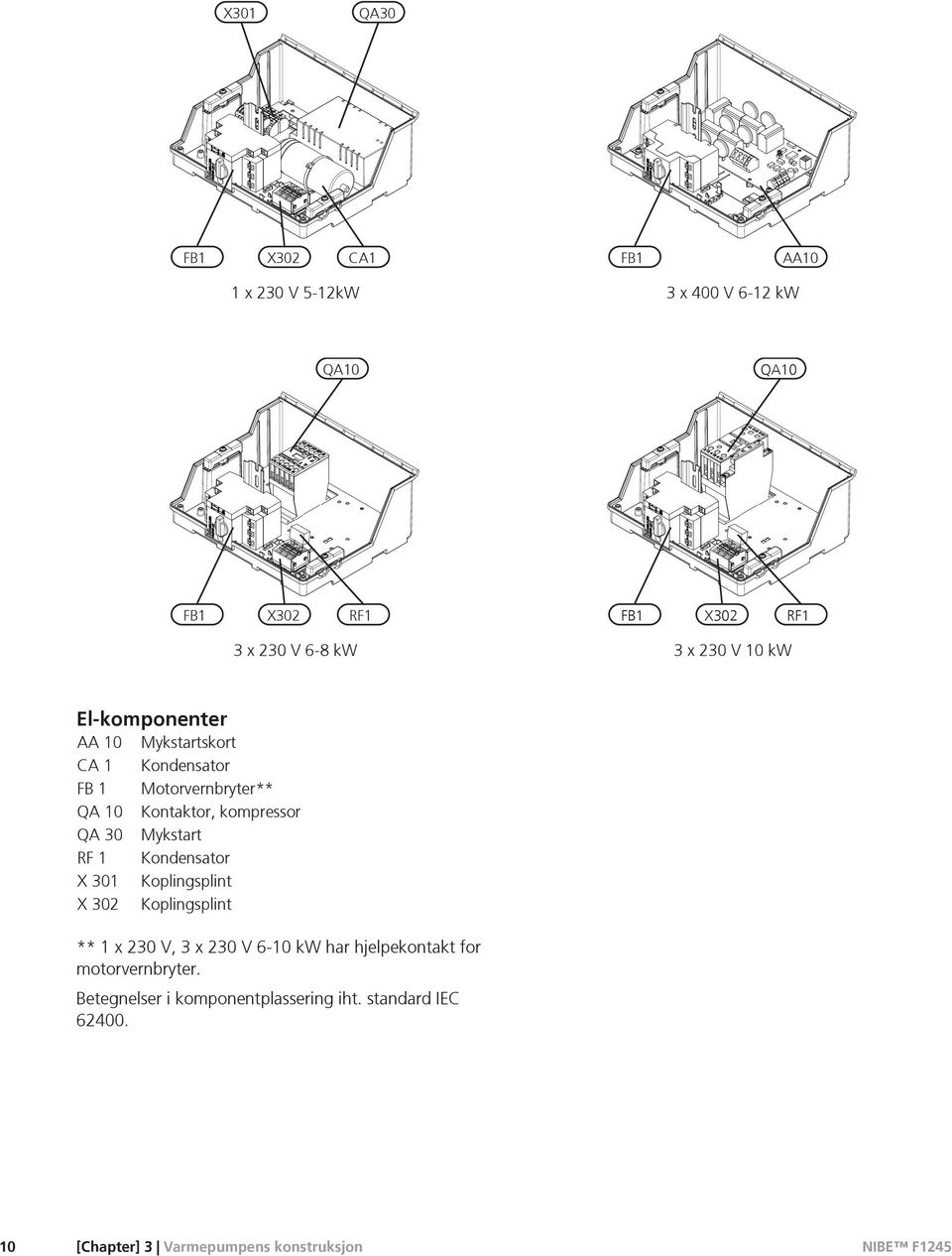 QA 30 Mykstart RF 1 Kondensator X 301 Koplingsplint X 302 Koplingsplint ** 1 x 230 V, 3 x 230 V 6-10 kw har