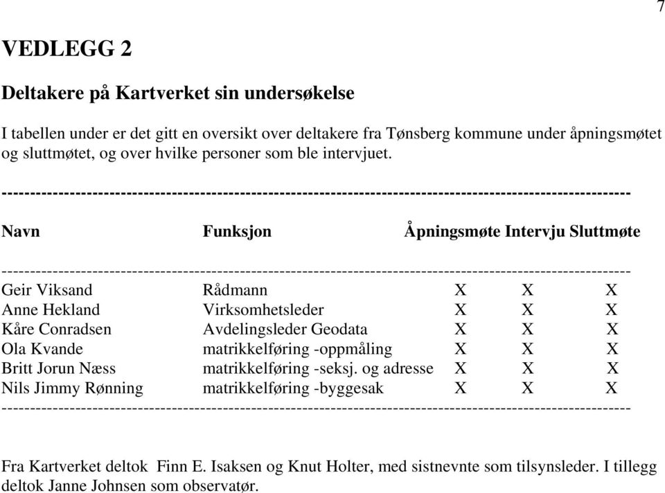 --------------------------------------------------------------------------------------------------------------- Navn Funksjon Åpningsmøte Intervju Sluttmøte