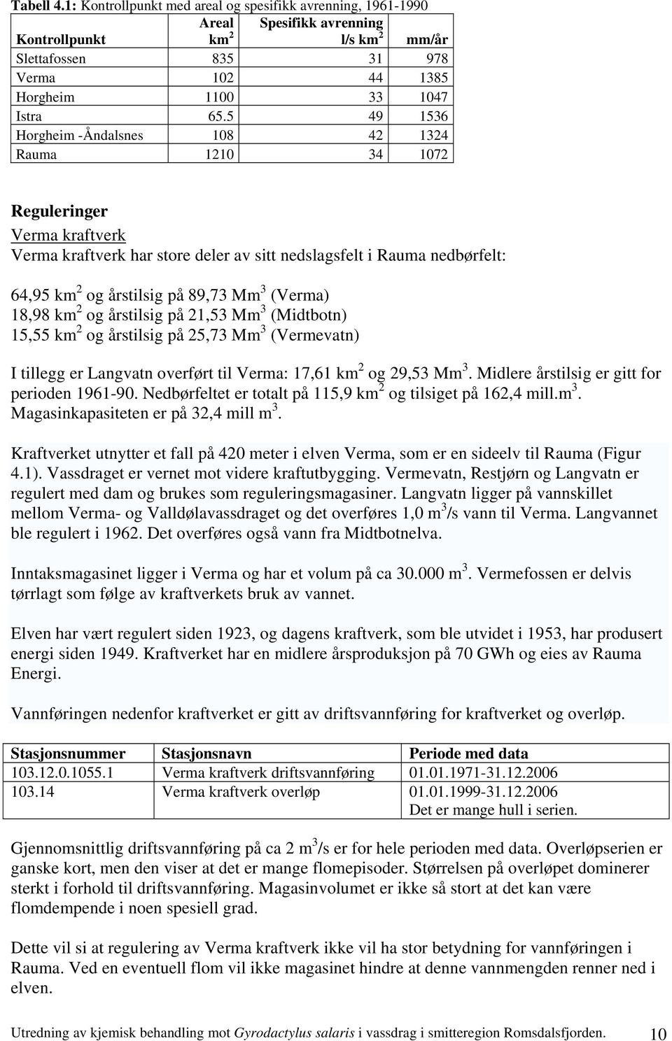 5 49 1536 Horgheim -Åndalsnes 108 42 1324 Rauma 1210 34 1072 Reguleringer Verma kraftverk Verma kraftverk har store deler av sitt nedslagsfelt i Rauma nedbørfelt: 64,95 km 2 og årstilsig på 89,73 Mm