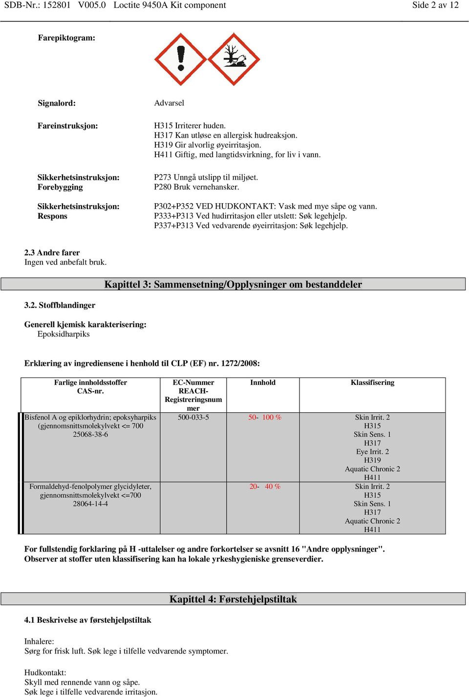 H317 Kan utløse en allergisk hudreaksjon. H319 Gir alvorlig øyeirritasjon. H411 Giftig, med langtidsvirkning, for liv i vann. P273 Unngå utslipp til miljøet. P280 Bruk vernehansker.