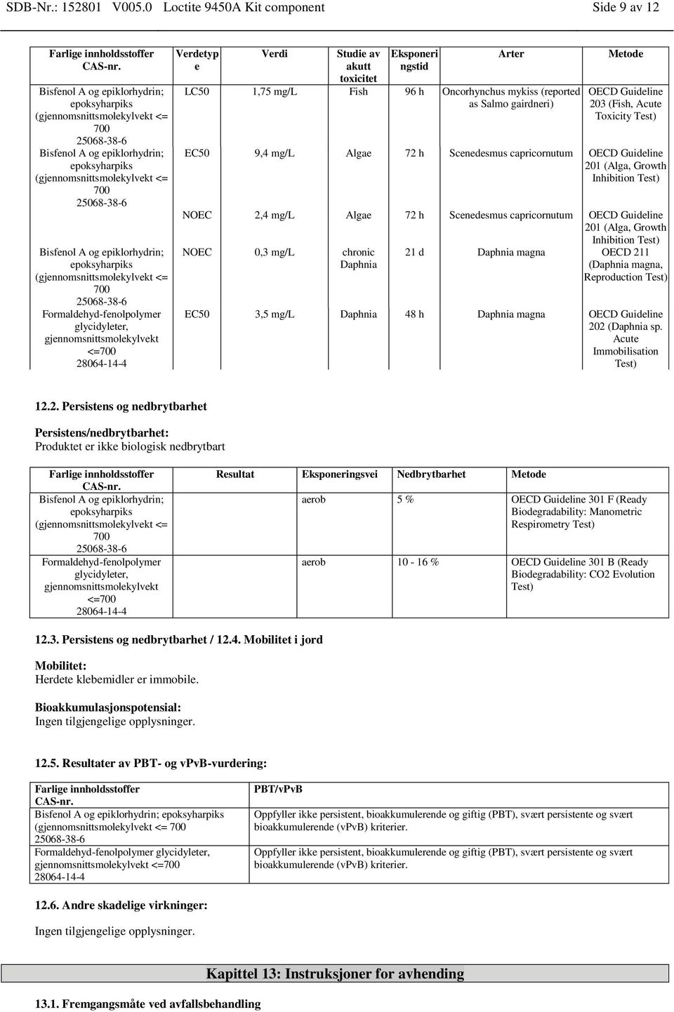 (gjennomsnittsmolekylvekt <= 700 Formaldehyd-fenolpolymer glycidyleter, gjennomsnittsmolekylvekt <=700 28064-14-4 Verdetyp e Verdi Studie av akutt toxicitet Eksponeri ngstid Arter LC50 1,75 mg/l Fish