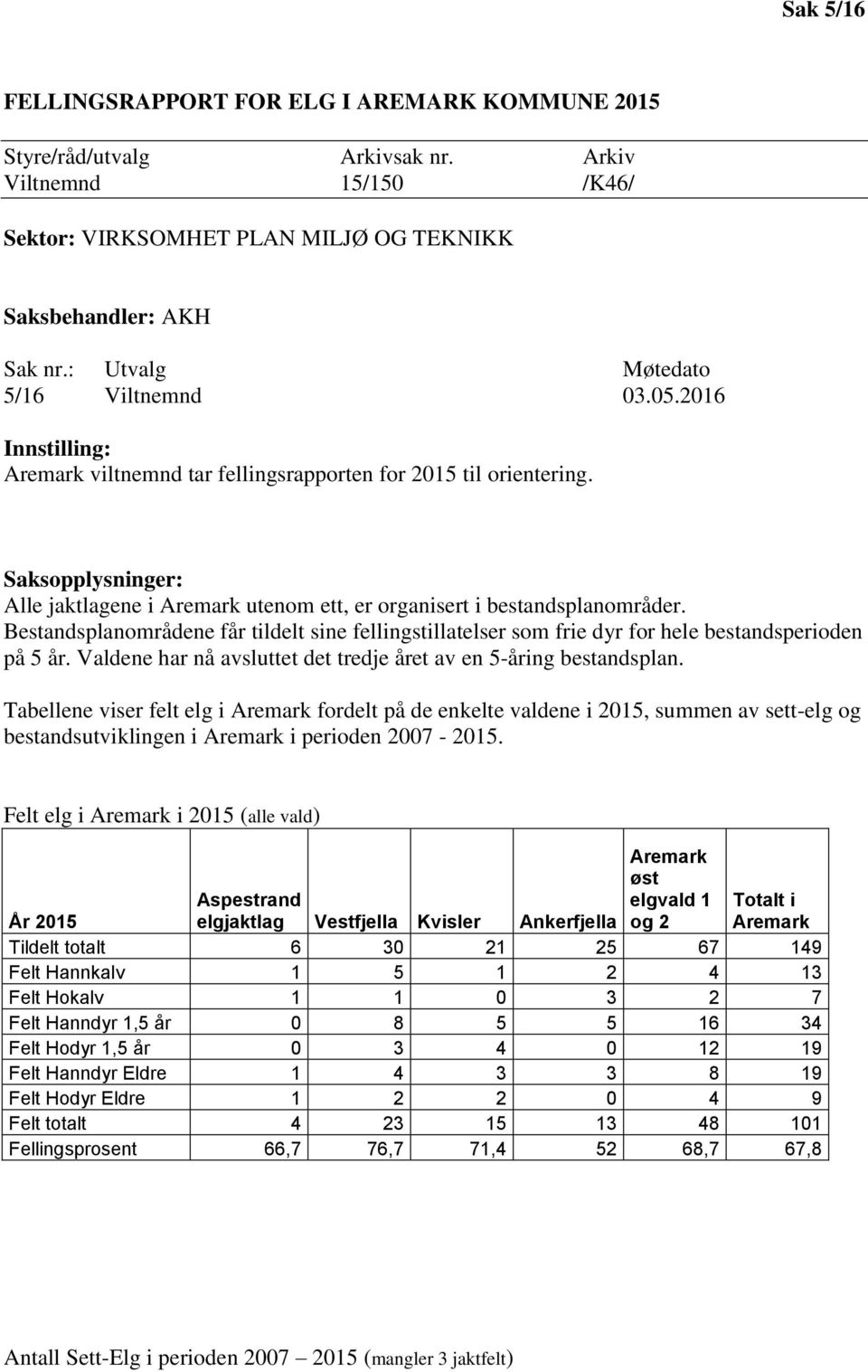 Saksopplysninger: Alle jaktlagene i Aremark utenom ett, er organisert i bestandsplanområder. Bestandsplanområdene får tildelt sine fellingstillatelser som frie dyr for hele bestandsperioden på 5 år.