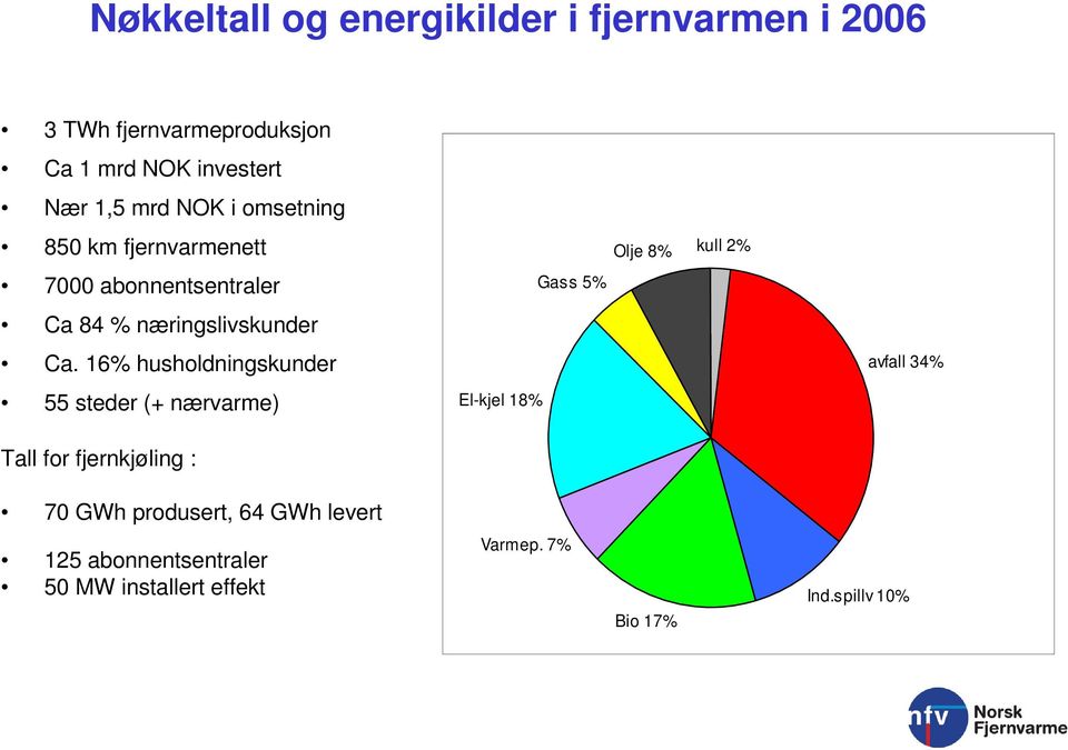 næringslivskunder Ca.