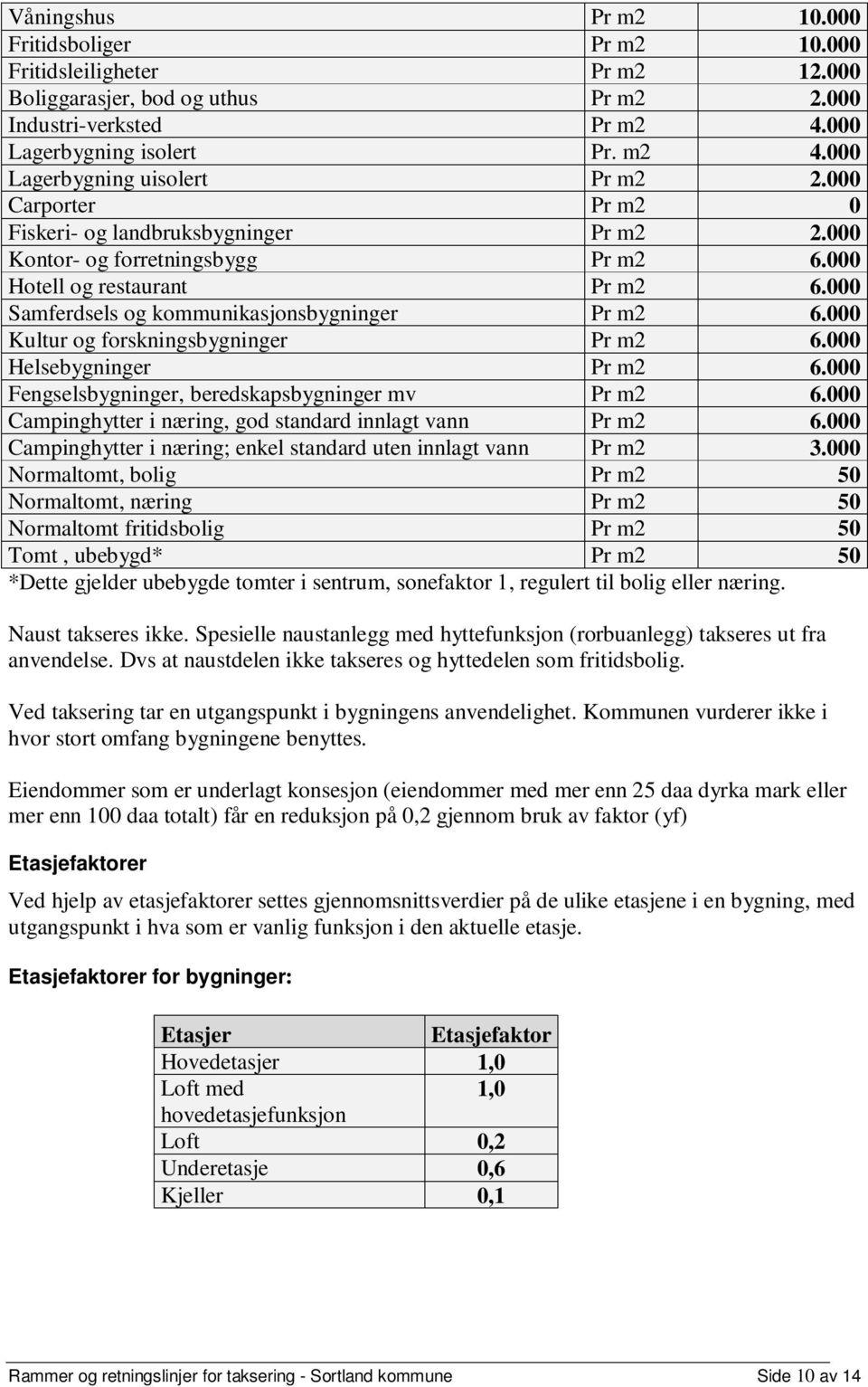 000 Kultur og forskningsbygninger Pr m2 6.000 Helsebygninger Pr m2 6.000 Fengselsbygninger, beredskapsbygninger mv Pr m2 6.000 Campinghytter i næring, god standard innlagt vann Pr m2 6.