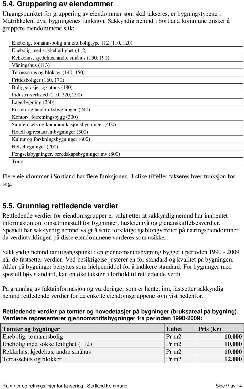 (130, 190) Våningshus (113) Terrassehus og blokker (140, 150) Fritidsboliger (160, 170) Boliggarasjer og uthus (180) Industri-verksted (210, 220, 290) Lagerbygning (230) Fiskeri og landbruksbygninger