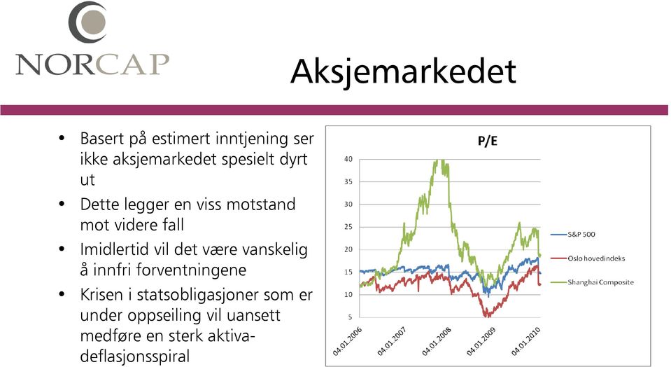 Imidlertid vil det være vanskelig å innfri forventningene Krisen i