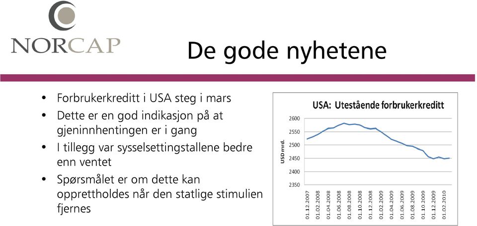 tillegg var sysselsettingstallene bedre enn ventet