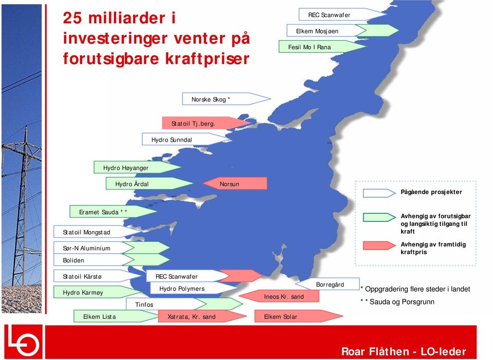 Avhengig av forutsigbar og langsiktig tilgang til kraft Avhengig av framtidig kraftpris Statoil Kårstø Hydro Karmøy REC Scanwafer Hydro