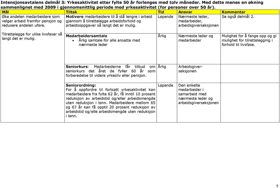 Motvere medarbedere tl å stå lengre arbed gjennom å tlrettelegge arbedsforhold og arbedsoppgaver så langt det er mulg., medarbeder, arbedsgverseksjonen Se også delmål 2.