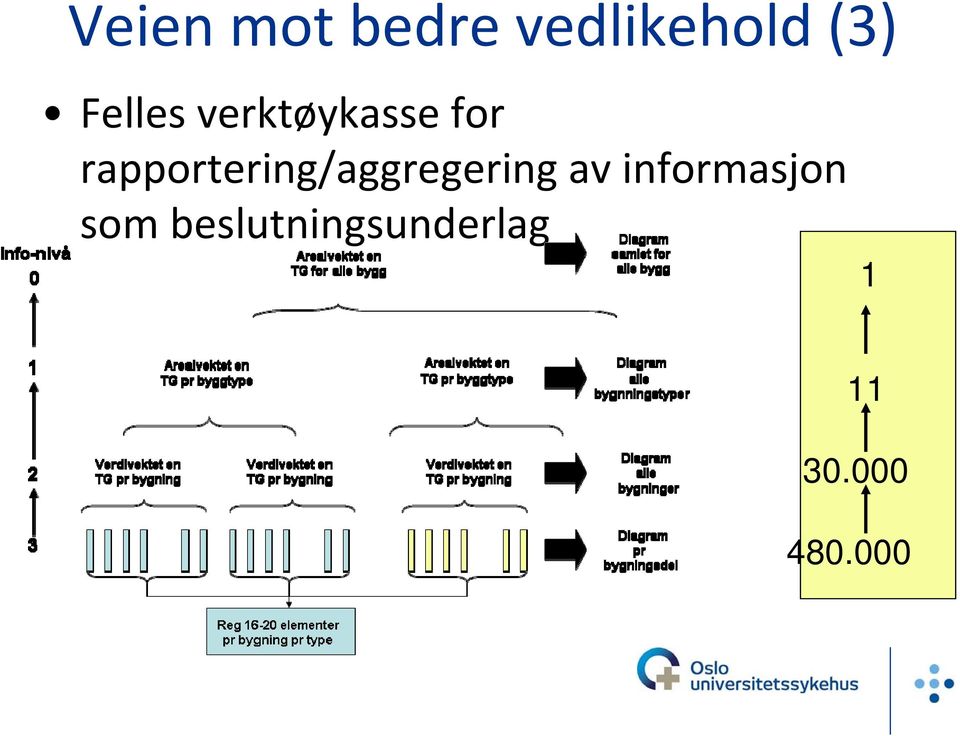 rapportering/aggregering av