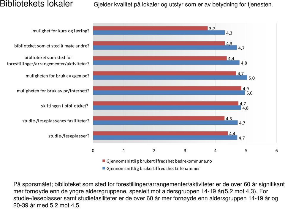 studie /leseplassenes fasiliteter? studie /leseplasser?