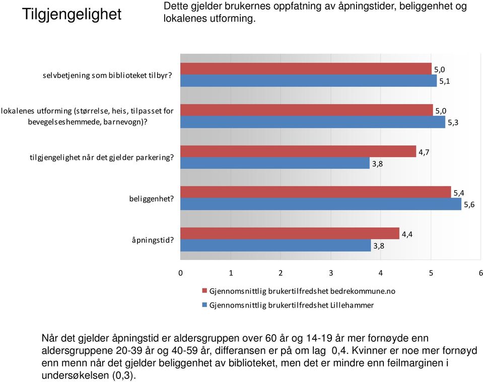 5,4 5,6 åpningstid?