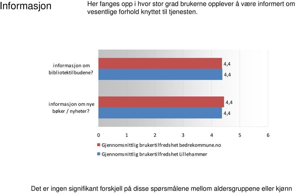 informasjon om bibliotektilbudene? informasjon om nye bøker / nyheter?