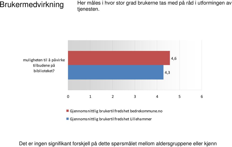 muligheten til å påvirke tilbudene på biblioteket?