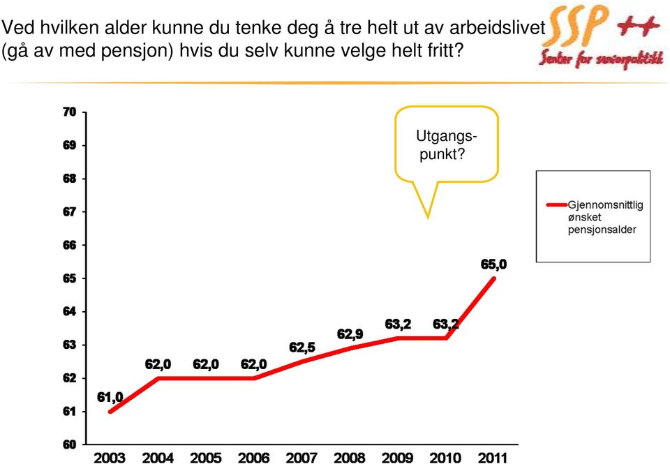 (gå av med pensjon) hvis du selv