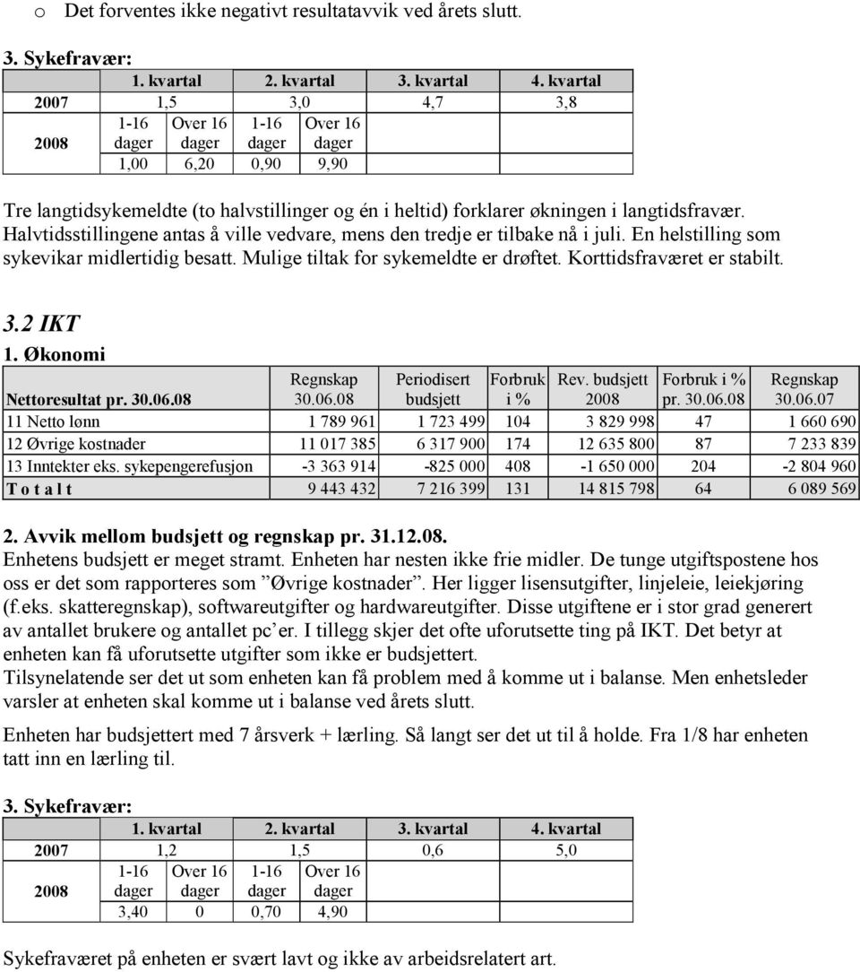 3.2 IKT 30.06.08 budsjett i % pr. 30.06.08 30.06.07 11 Netto lønn 1 789 961 1 723 499 104 3 829 998 47 1 660 690 12 Øvrige kostnader 11 017 385 6 317 900 174 12 635 800 87 7 233 839 13 Inntekter eks.