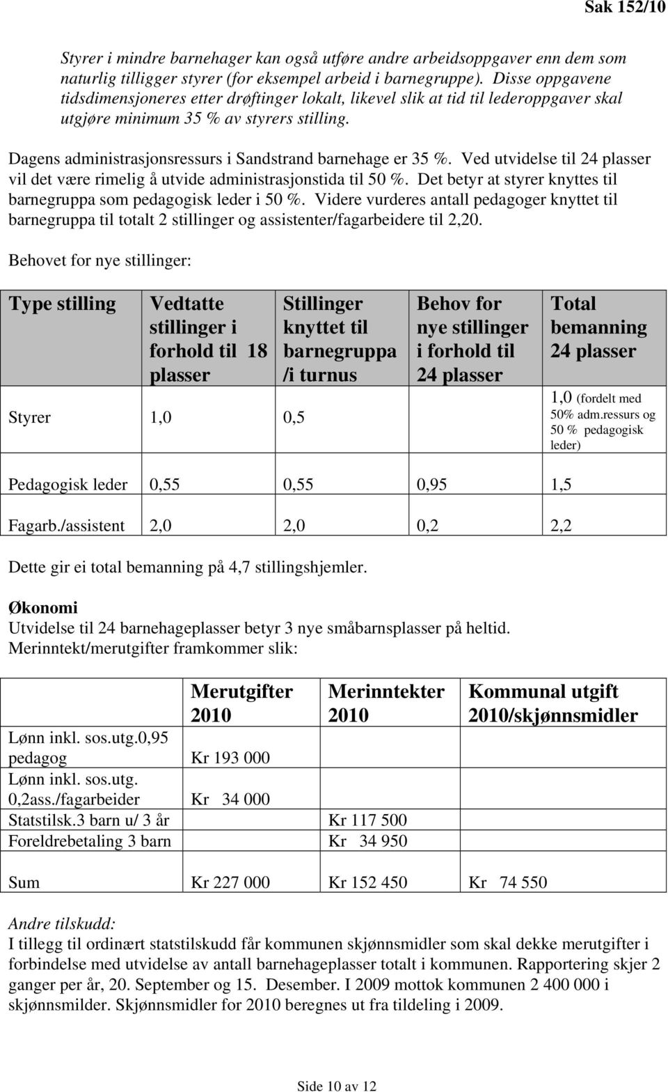 Dagens administrasjonsressurs i Sandstrand barnehage er 35 %. Ved utvidelse til 24 plasser vil det være rimelig å utvide administrasjonstida til 50 %.