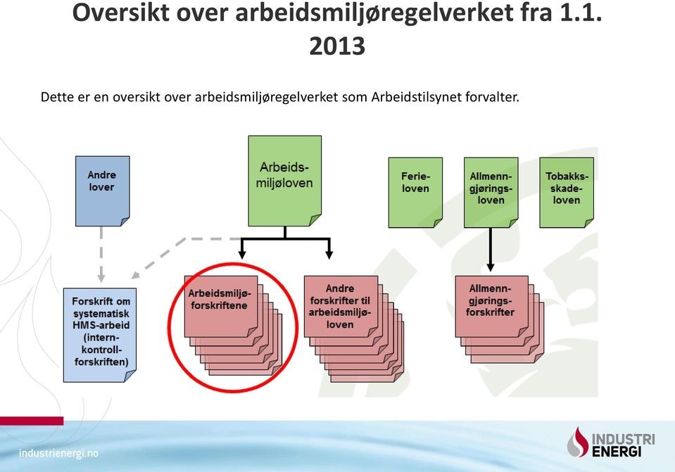 1. 2013 Dette er en oversikt