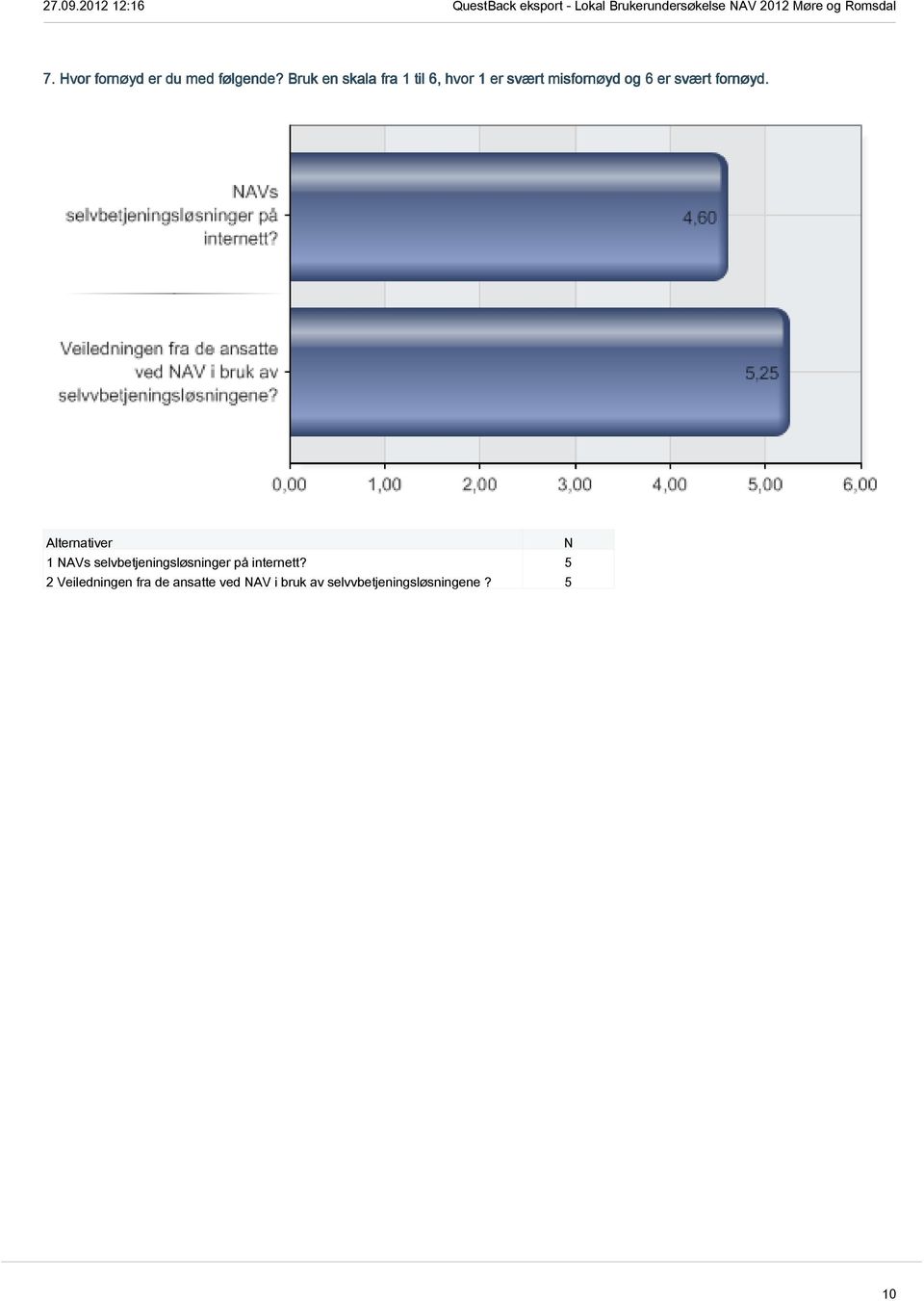 svært fornøyd.