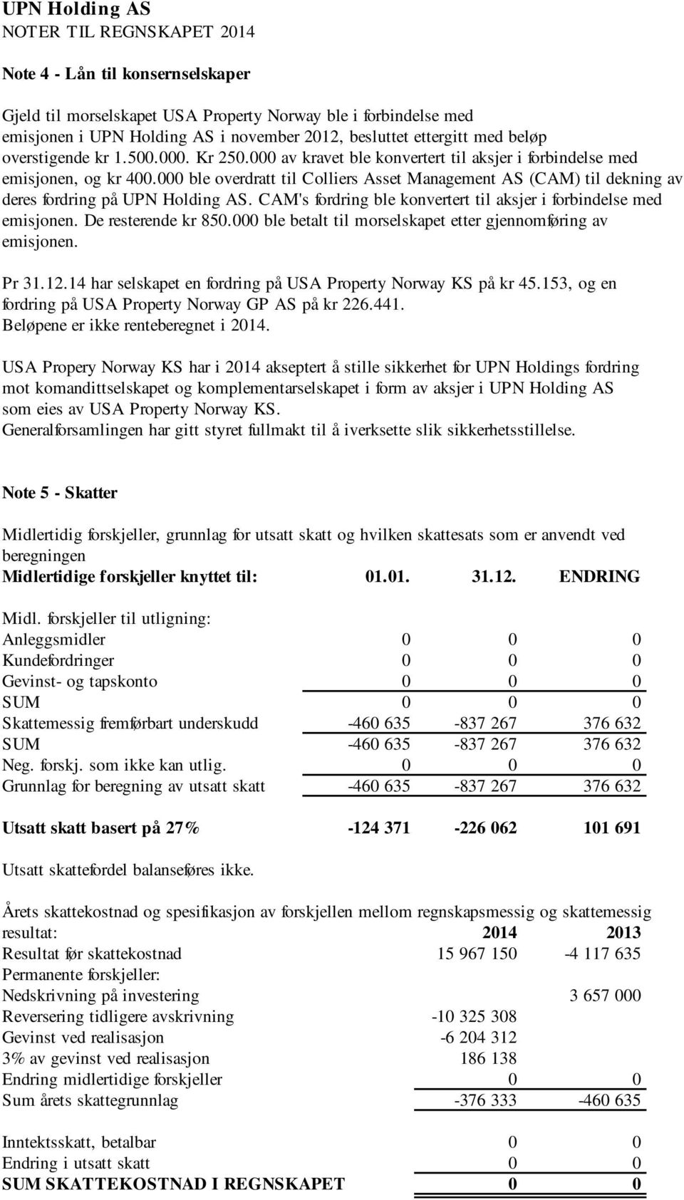 000 ble overdratt til Colliers Asset Management AS (CAM) til dekning av deres fordring på UPN Holding AS. CAM's fordring ble konvertert til aksjer i forbindelse med emisjonen. De resterende kr 850.