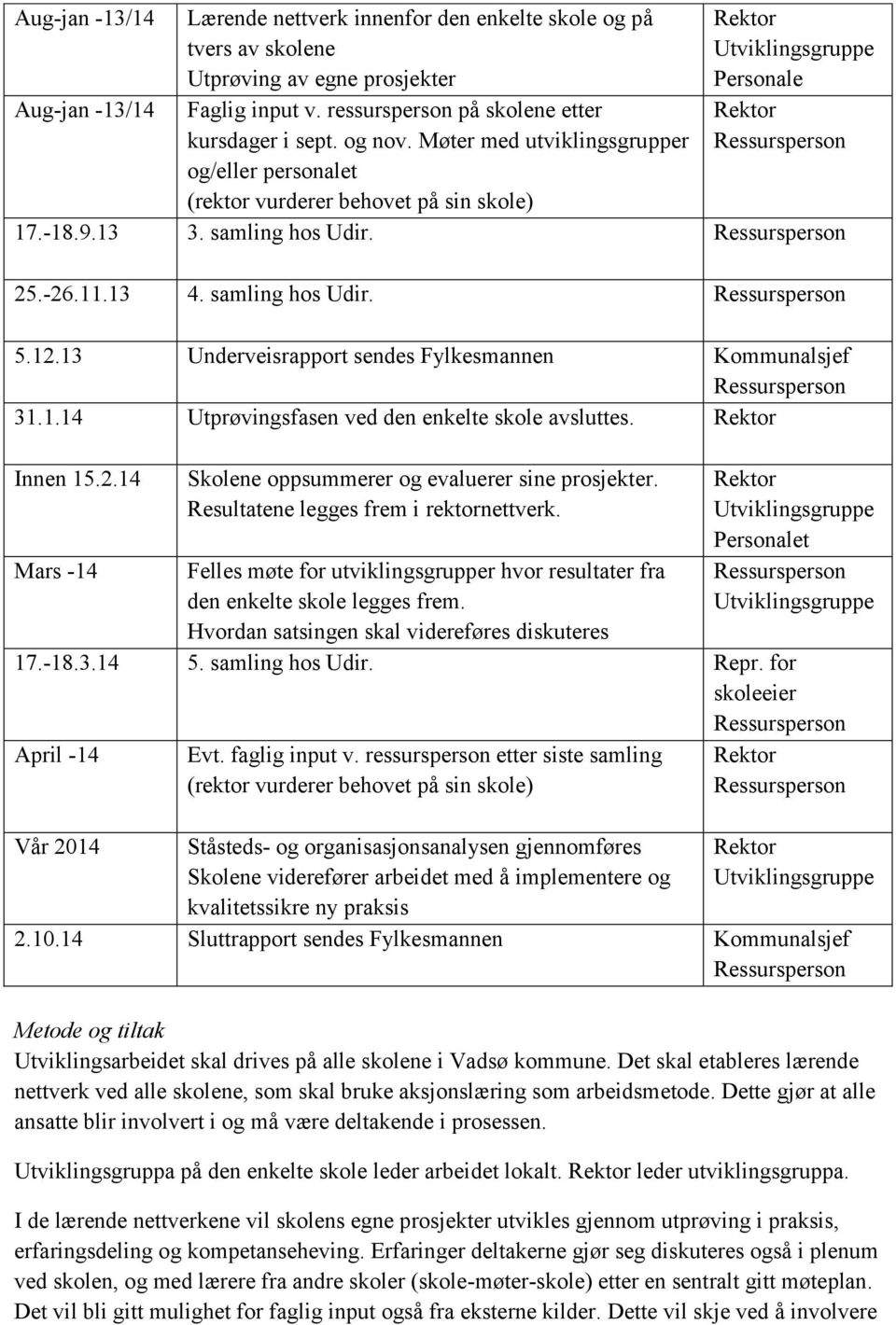 13 Underveisrapport sendes Fylkesmannen Kommunalsjef 31.1.14 Utprøvingsfasen ved den enkelte skole avsluttes. Innen 15.2.14 Mars -14 Skolene oppsummerer og evaluerer sine prosjekter.