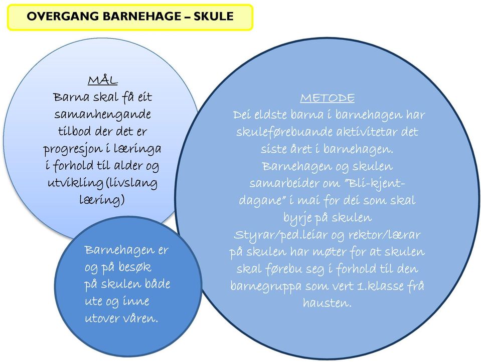 METODE Dei eldste barna i barnehagen har skuleførebuande aktivitetar det siste året i barnehagen.